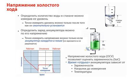 Напряжение холостого хода аппарата: техническое определение и значение