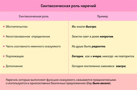 Наречия в безглагольных конструкциях без отрицания