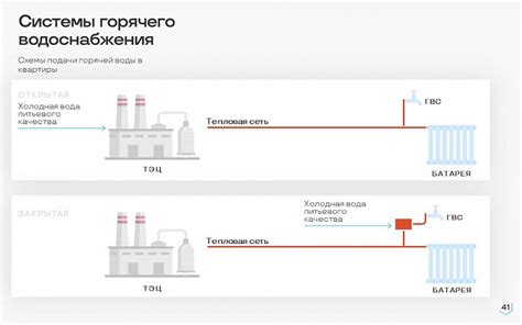 Наружная сеть ГВС в МКД: принцип работы и особенности