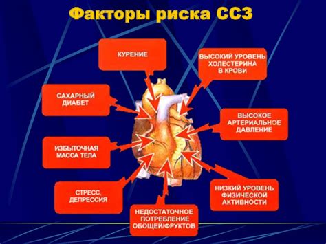 Нарушение кровотока и сердечно-сосудистые заболевания