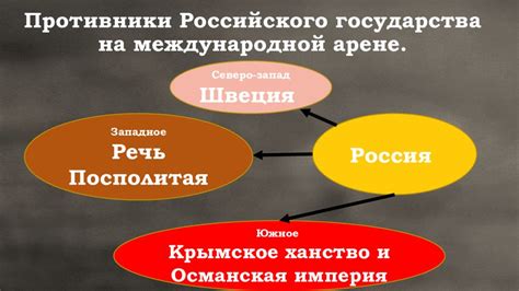 Нарушение культурной и национальной идентичности