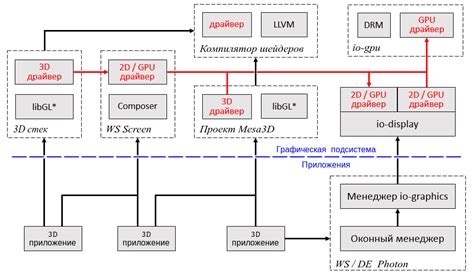 Нарушение работы графической подсистемы