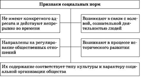 Нарушение этикета и социальной нормы