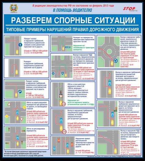 Нарушения правил использования знаков brake