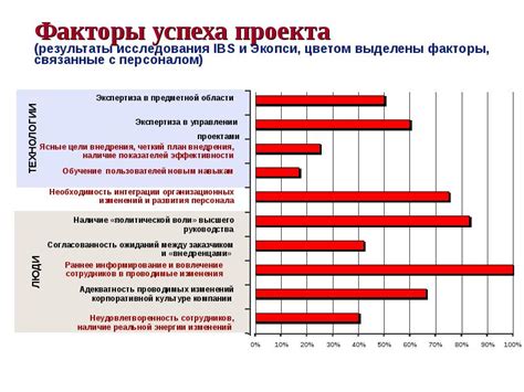 Насколько эффективны мероприятия для улучшения результатов процесса?