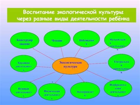 Наследие и преемственность: передача знаний и опыта через сновидения