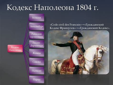 Наследие кодекса Наполеона в современном правовом сообществе