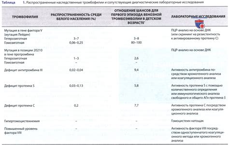 Наследственная предрасположенность излишним взысканным средствам