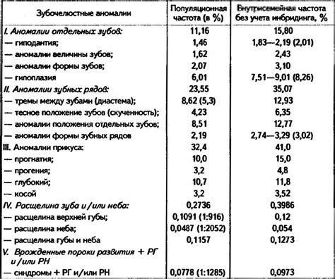 Наследственные факторы и глобулин