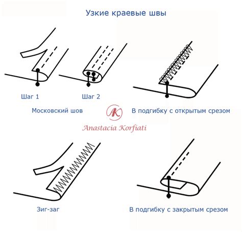 Настрочить швы: основная информация