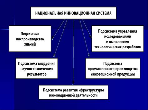 Насущная потребность в решении проблемы