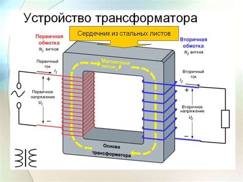 Насыщение трансформатора и его магнитные свойства