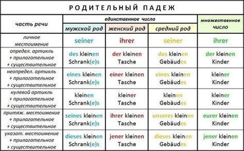 Натюрлих по немецки: принципы использования и значение