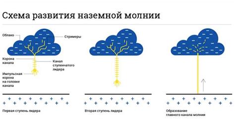 Наука и мощи: объяснение феномена