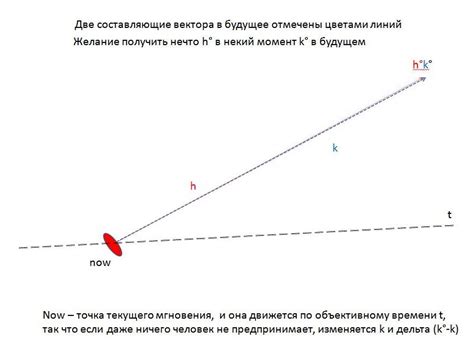 Научное открытие: субъективное время