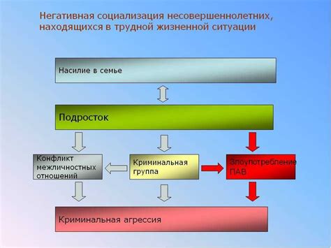 Научные методы работы с сновидениями, отражающими насилие в семейных отношениях