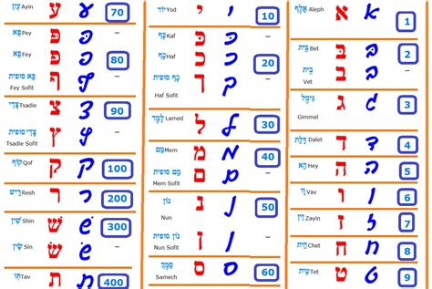 Нахон - полусинтетический язык, основанный на иврите