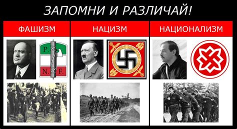 Нацизм и расизм в истории