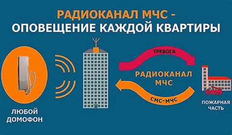 Национальное оповещение населения: зачем и для чего?