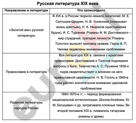 Начало второго: история и применение