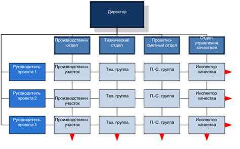 Начало нового проекта или предприятия