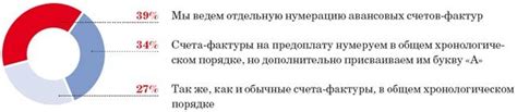 Начало обновления: каковы сроки введения новых счетов-фактур?