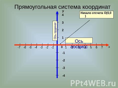 Начало отсчета