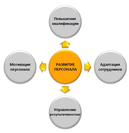 Начало работы и развитие