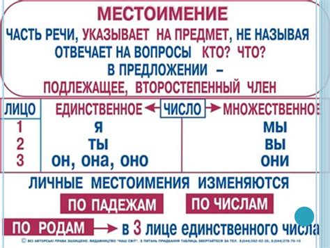 Начальное и продвинутое использование личных местоимений