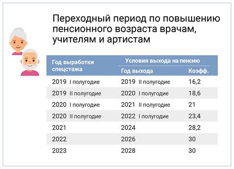 Начисление пенсии: правила и условия