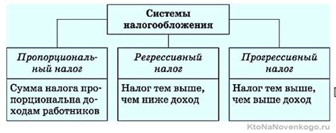 Начисления по объекту: что это такое?