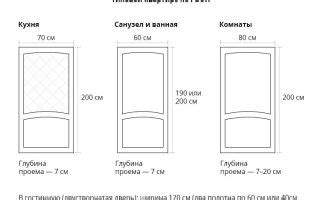 На какой ГОСТ следует ориентироваться