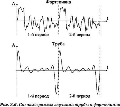 На что влияет тембр звука