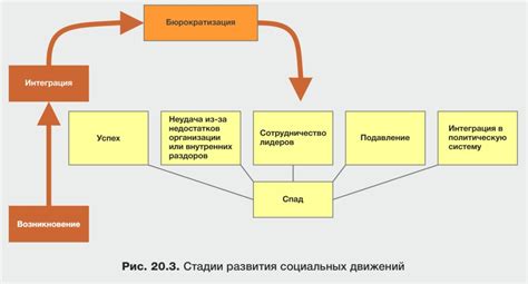 Неаптека и социальные движения