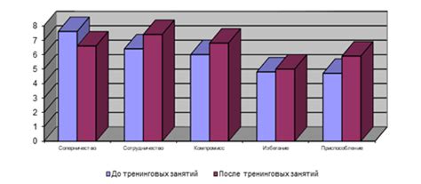 Неблагоприятная социальная среда: