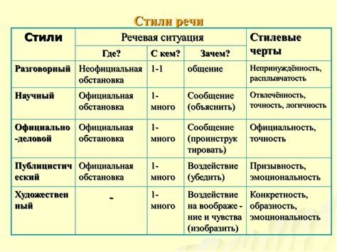 Невсебешный в словаре и речи