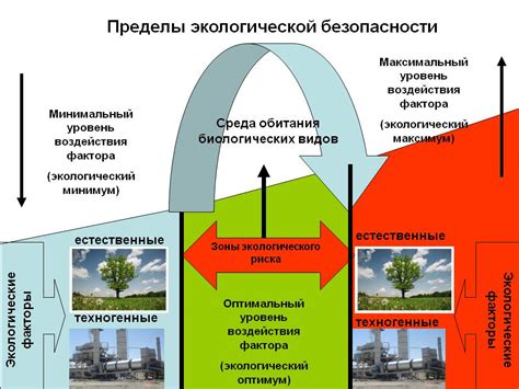 Негативное влияние окружающей среды