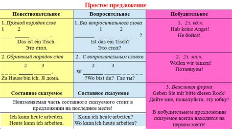 Негативные и положительные коннотации выражения