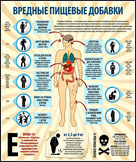 Негативные последствия вредных добавок