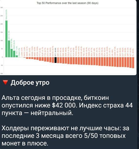 Негативные результаты