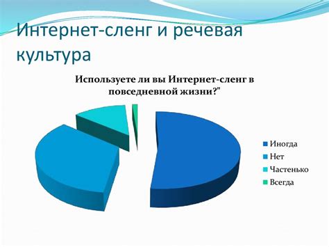 Негативные стороны использования молодежного сленга