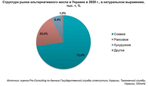 Недостатки альтернативного масла