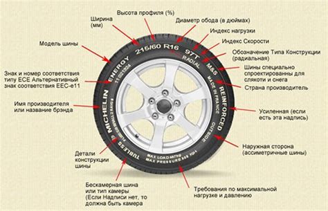 Недостатки использования широких шин в летнее время