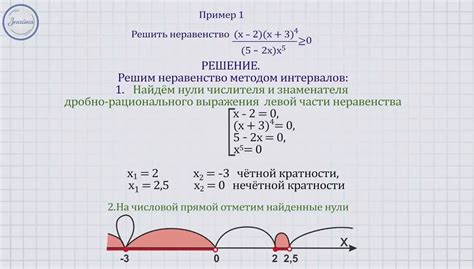 Недостатки метода интервалов