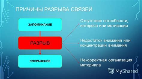 Недостаток внимания и интереса