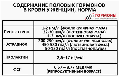 Недостаток гормона ЛГ