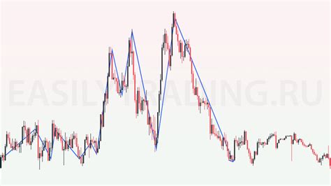 Недостаток ликвидности на рынке и проблемы биржи