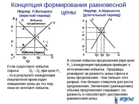 Недостаток спроса на рынке