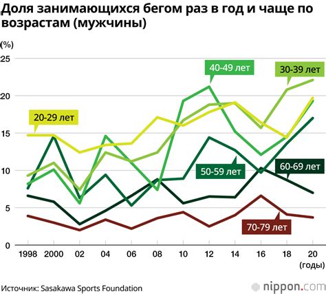 Недостаток физической активности и излишний вес