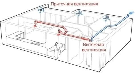 Недостаточная вентиляция помещений для гусят